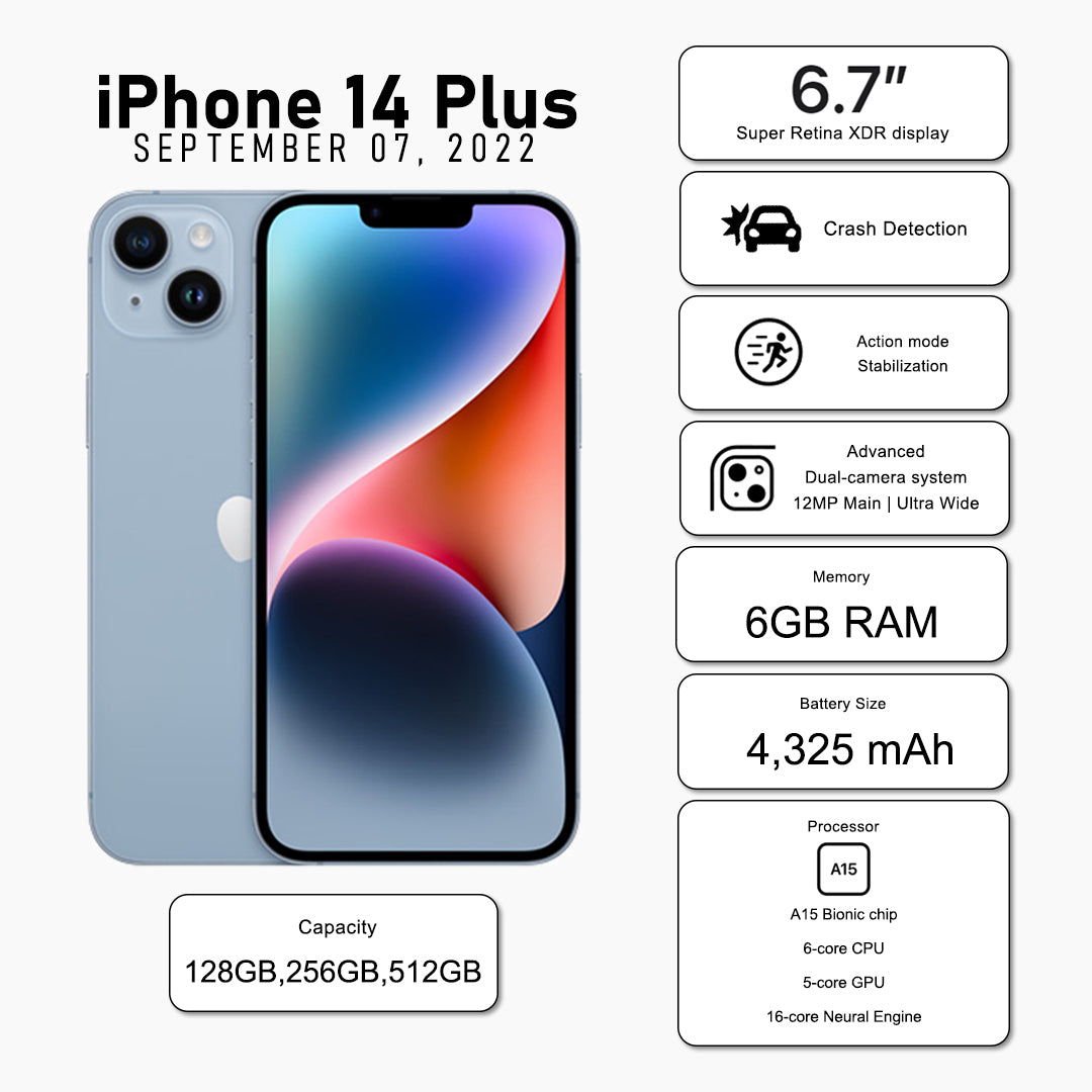 iPhone 14 Plus (Pre-Owned)