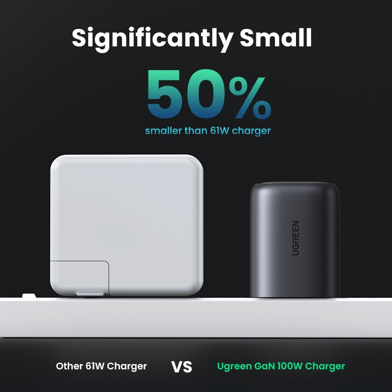 UGREEN GaN Fast Wall Charger 100W 2C UK Black