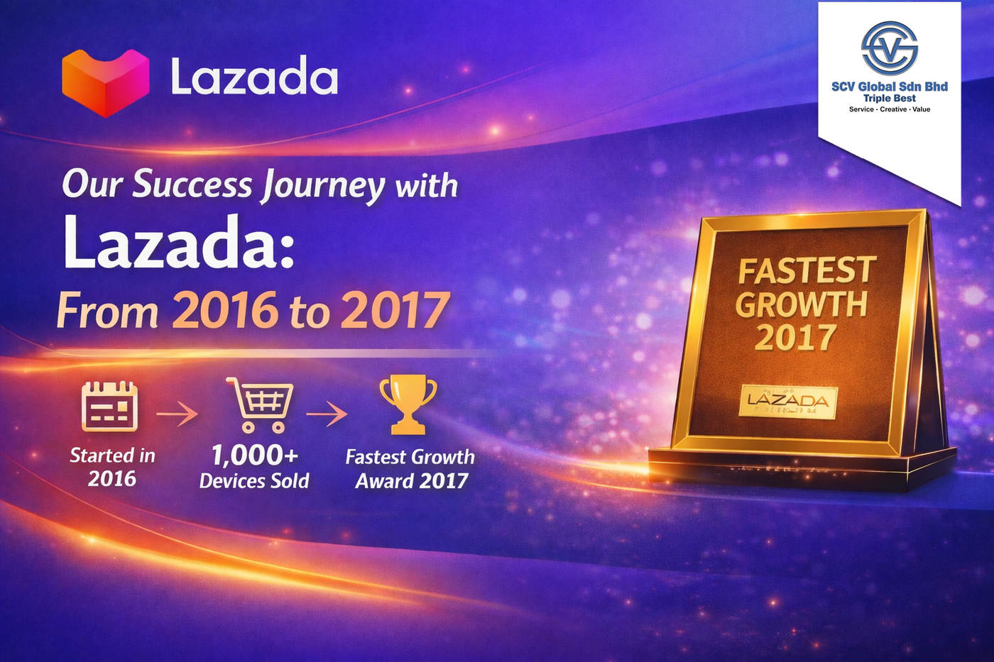 The Lazada Fastest Growth Award On 2017
