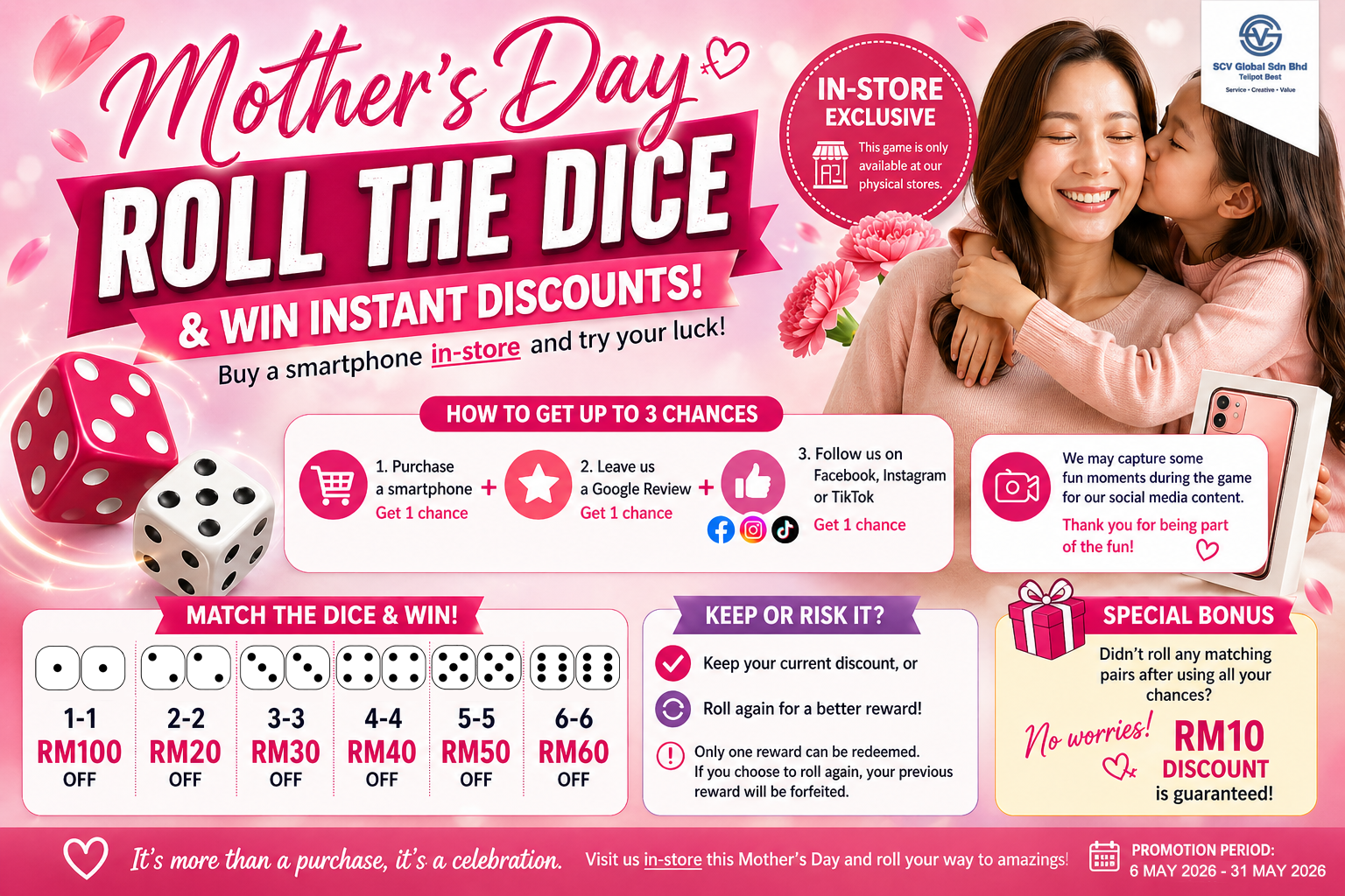 🎉 Mother’s Day In-Store Exclusive: Roll the Dice & Win Instant Discounts | Scv Global
