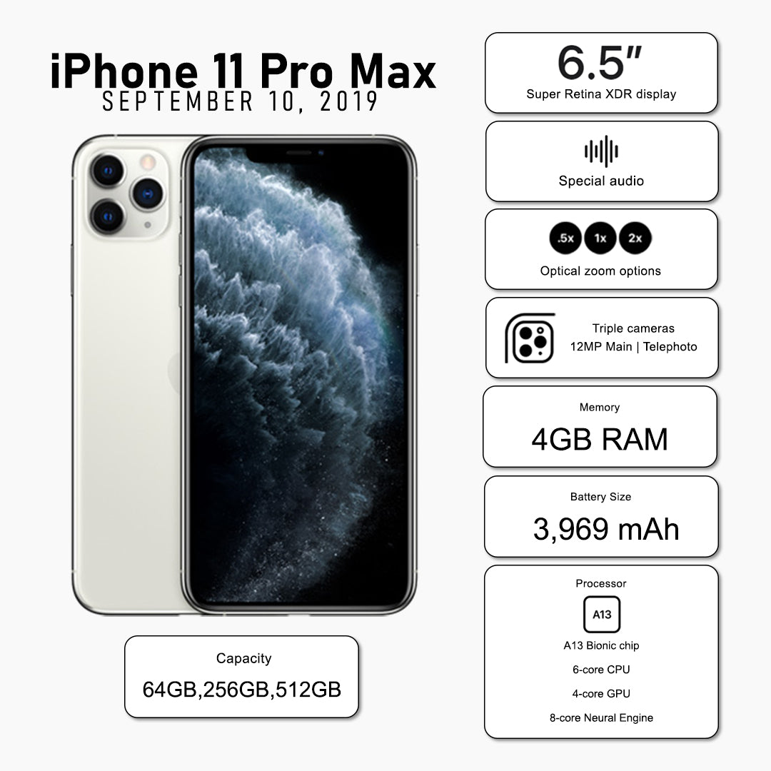 iPhone 11 Pro Max (Pre-Owned)