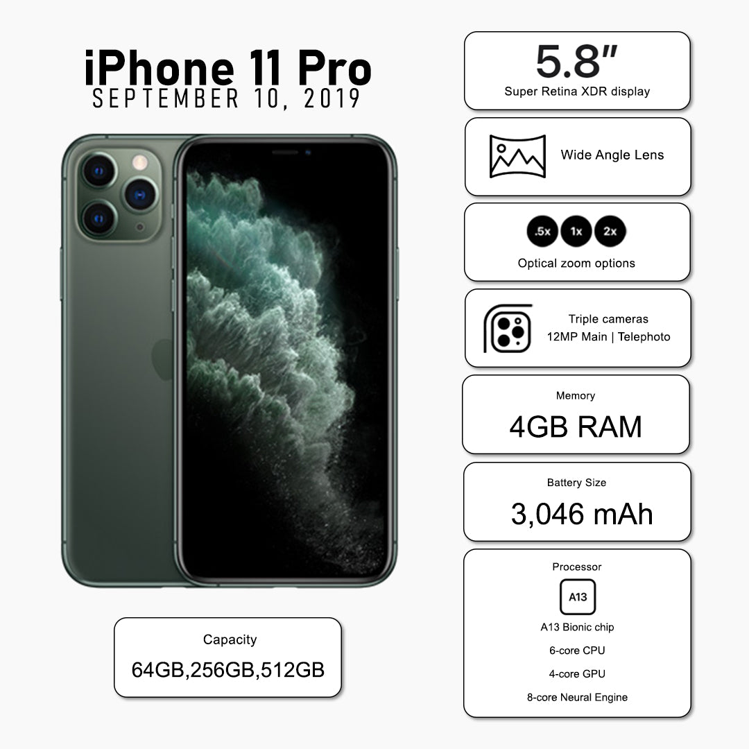 IPhone Pre Owned Device Scv Global iphone-pre-owned-device-scv-global