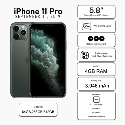 iPhone 11 Pro (Pre-Owned) - Scv Global