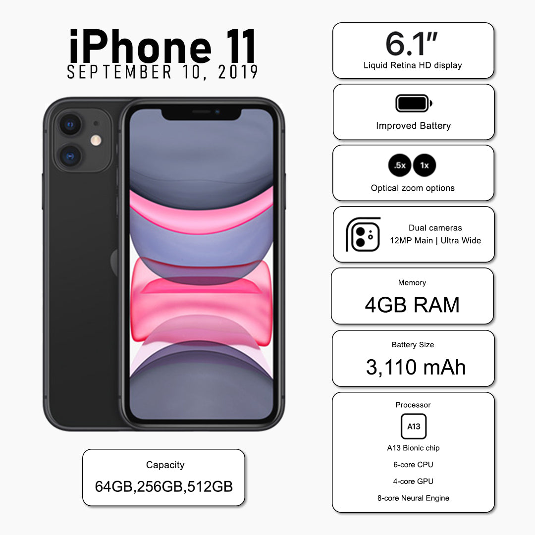 Shocking Sales - iPhone 11 64GB (Pre-Owned) - Limited 1 Unit