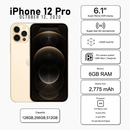 iPhone 12 Pro (Pre-Owned) - Scv Global