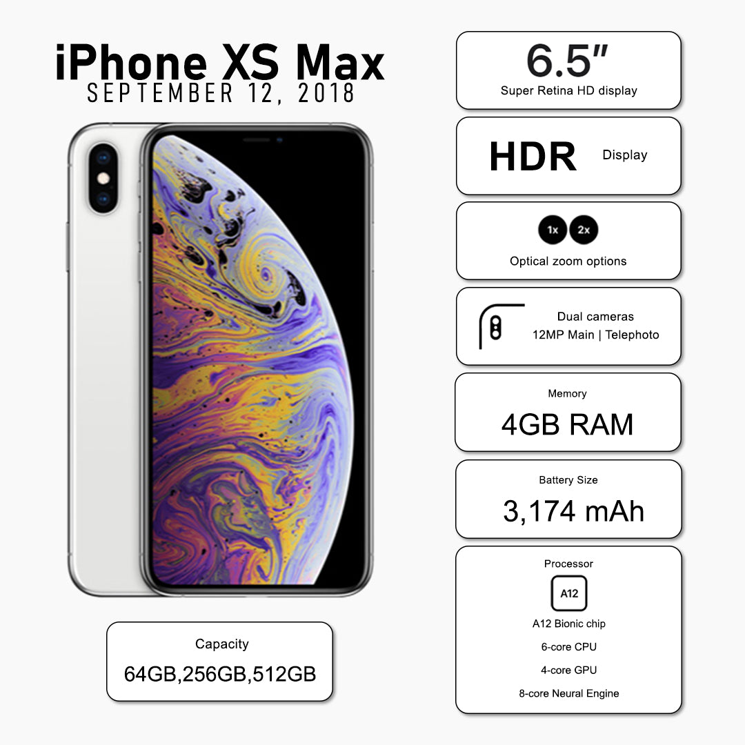 iPhone Xs Max (Pre-Owned) - Scv Global