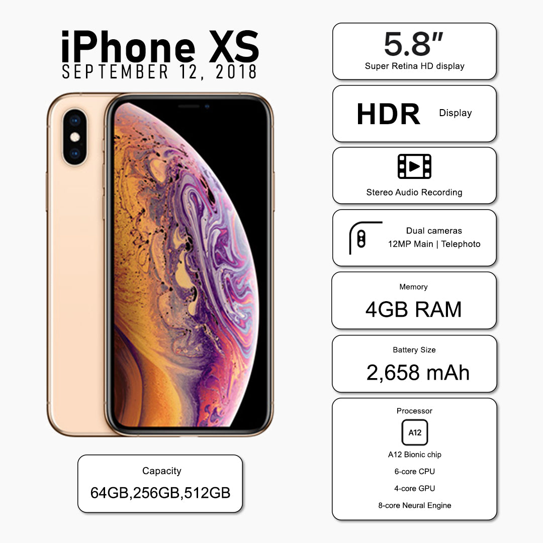 iPhone Xs (Pre-Owned) - Scv Global
