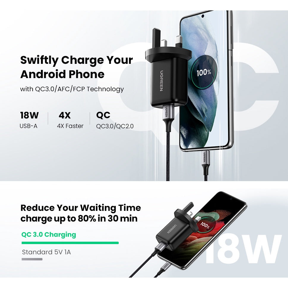 UGREEN 18W USB-A QC3.0 Fast Charger