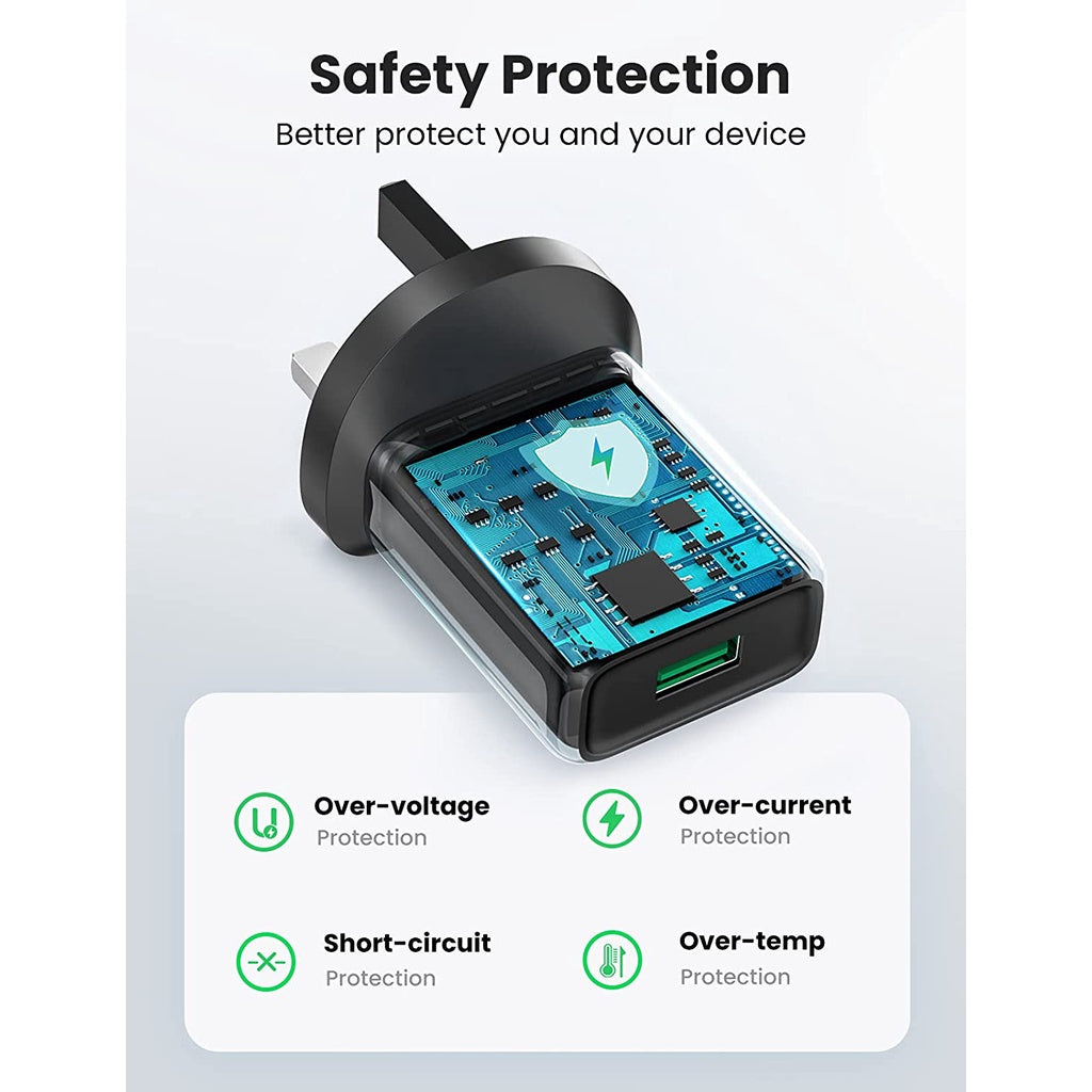 UGREEN 18W USB-A QC3.0 Fast Charger